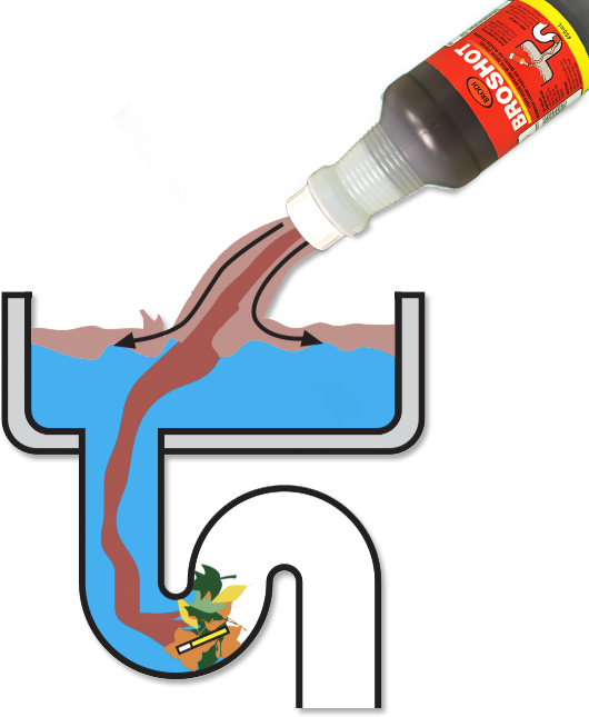 Broshot, Liquid Drain Opener with Odour Control