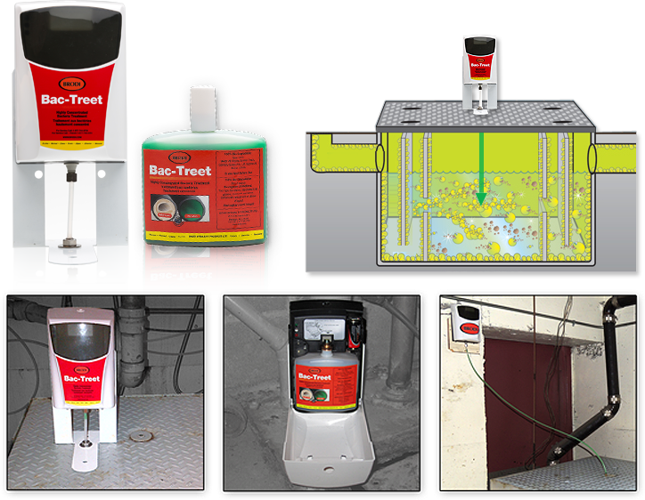 How a Grease trap works