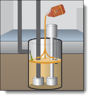 Powerful solvents rapidly emulsify grease & sludge accumulations in sump pits