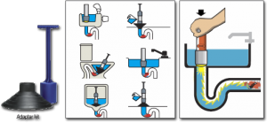 how to use non-chemical instant drain opener, Powerflo