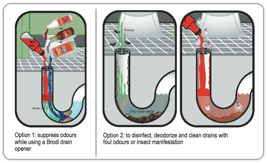 Drain cleaner disinfectant and deodorizer