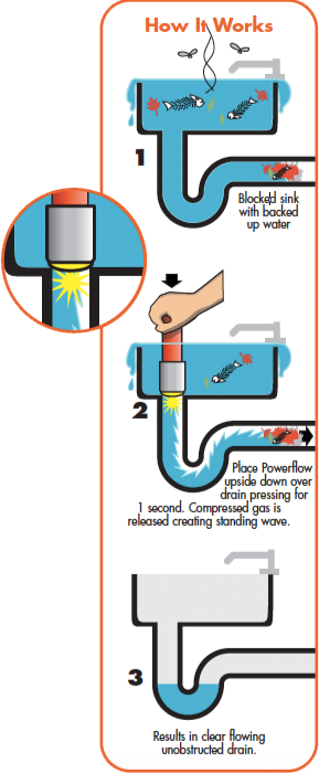 Brodi Powerflo Easy Drain Unblocking